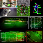 FAST-LIO2: Fast Direct LiDAR-inertial Odometry